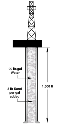 Hydrostatic Pressure Formula For Oil & Gas Example 5