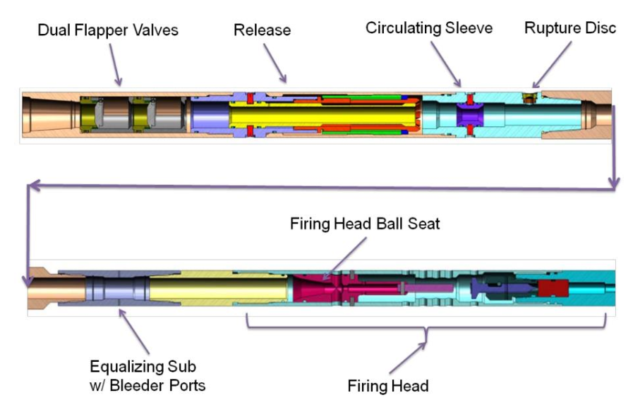 Coiled Tubing Conveyed Perforation BHA