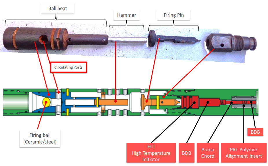 Firing Head For Coiled Tubing Perforation