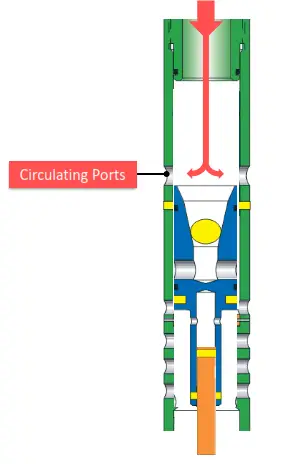 Circulating Ports