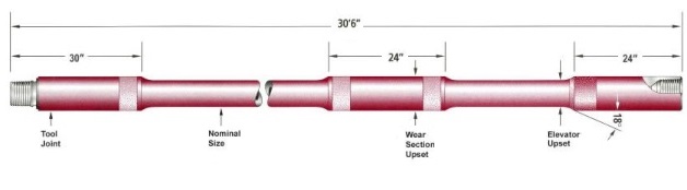 Heavy Weight Drill Pipe Components