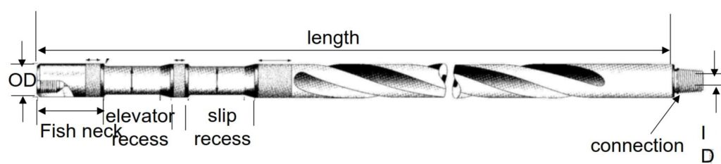 Spiral Drill Collar