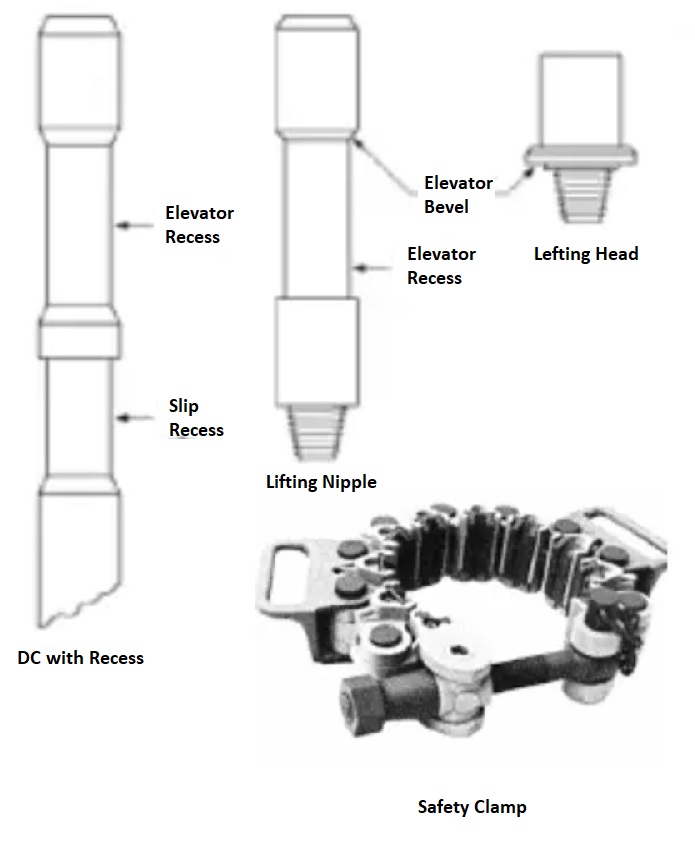 Drill Collar handling