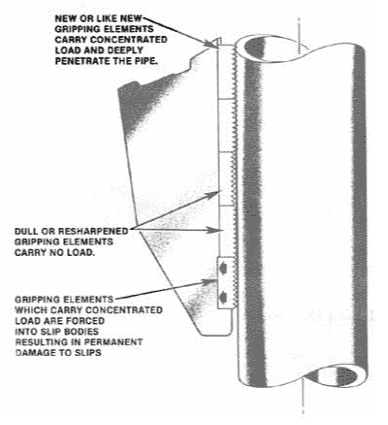 Effect of Using Uneven Gripping Elements in Slip Bodies