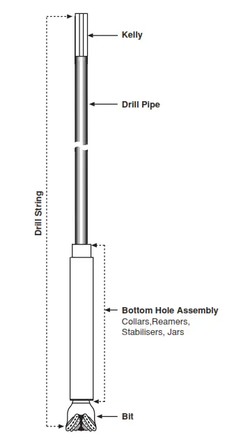 Drill String Component