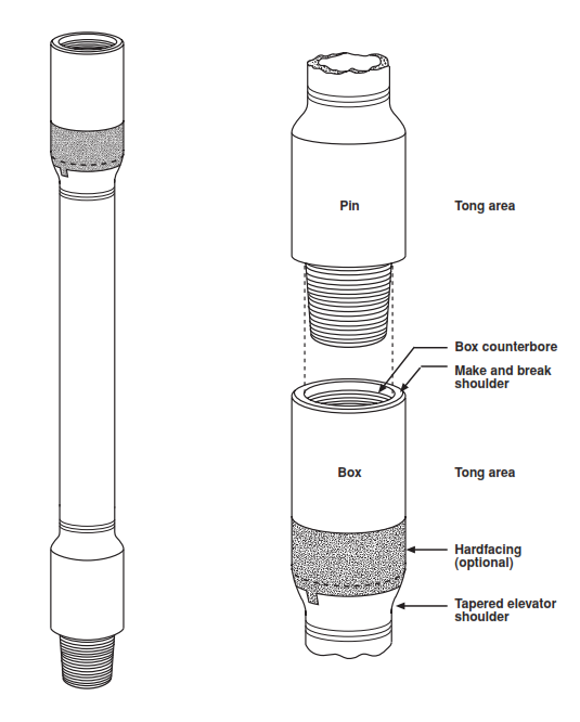 Drill Pipe