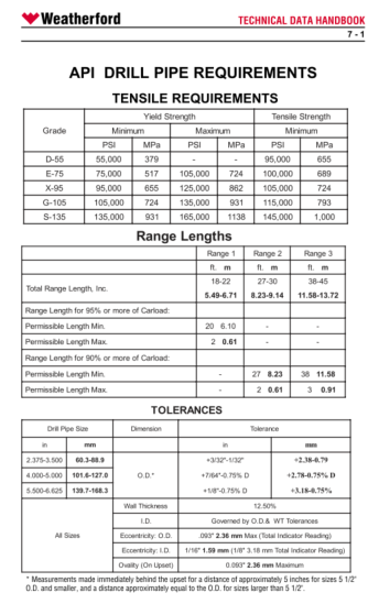 Drill Pipe