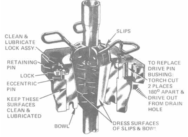 Lubrication and Care of Equipment