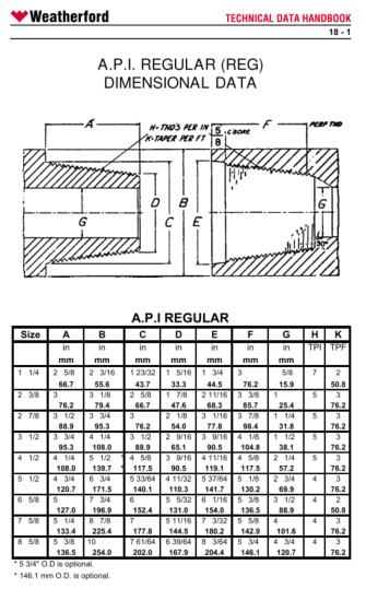 Tool Joints