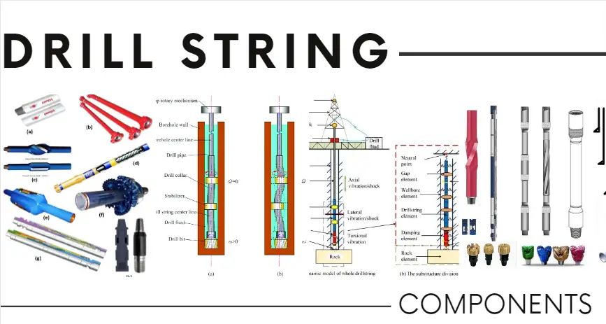 Drill String Components