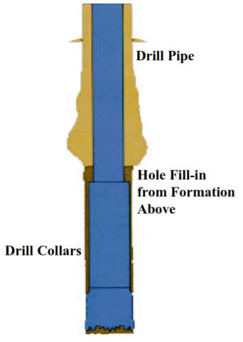 Sloughing Hole or Lost Circulation Sticking