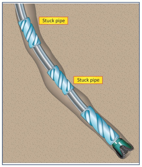 Stuck pipe due to BHA stiffness change