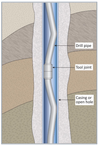 Crooked Or Bent Pipe