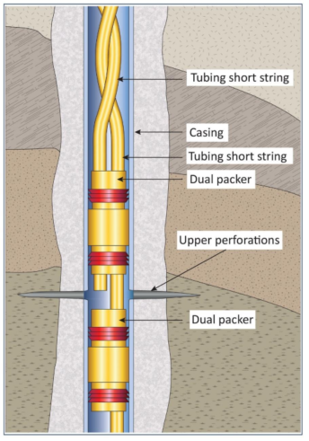 Wrapped Pipes