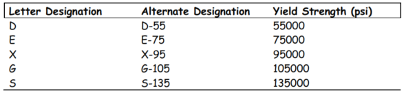 Pipe specs