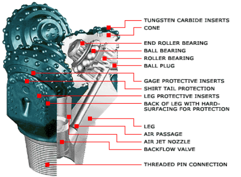 Roller cone Bit