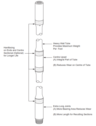 Heavy Weight Drill Pipes