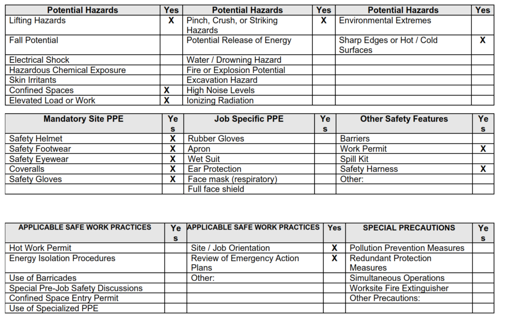 Job Safety Analysis