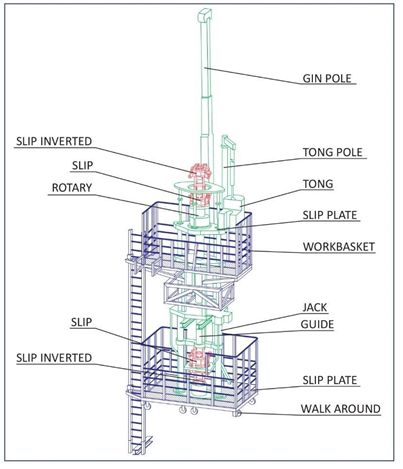 Hydraulic Jack Assembly Components for Standalone Unit