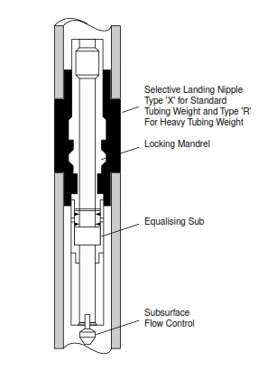 Landing Nipple In Well Completion Drilling Manual