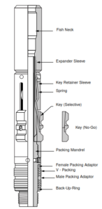 landing-nipple-in-well-completion-drilling-manual