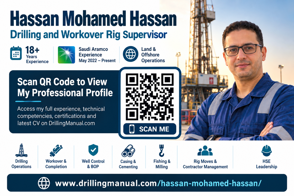 Hassan Mohamed Hassan - Drilling and Workover Rig Supervisor