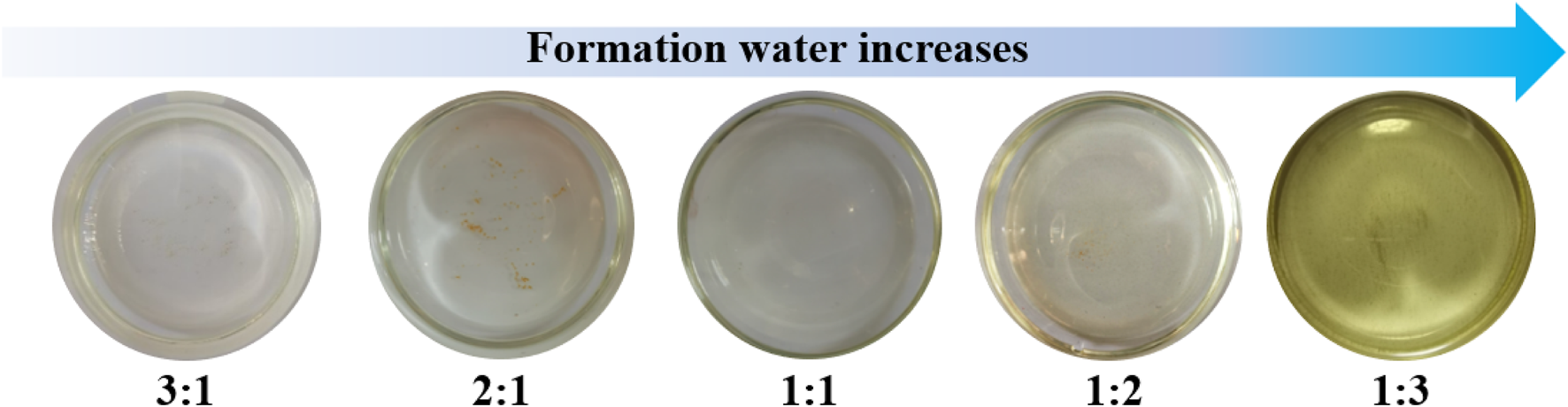 Laboratory compatibility test with five mixtures of injection water and formation water