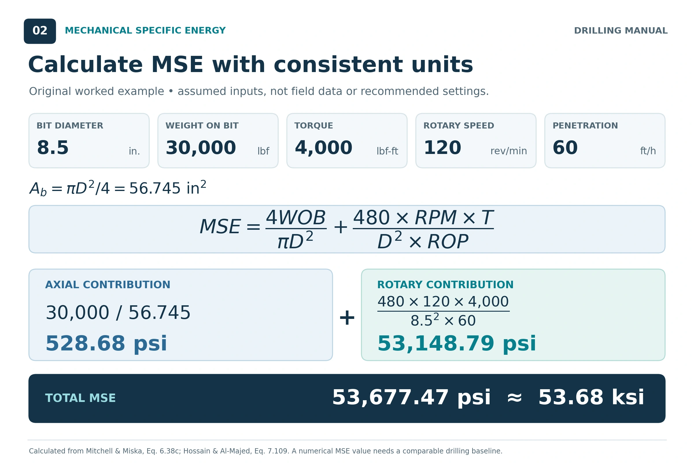 Worked example using an 8.5-inch bit, 30,000 lbf WOB, 4,000 lbf-ft torque, 120 rpm and 60 ft/h ROP; total MSE is 53,677.47 psi.